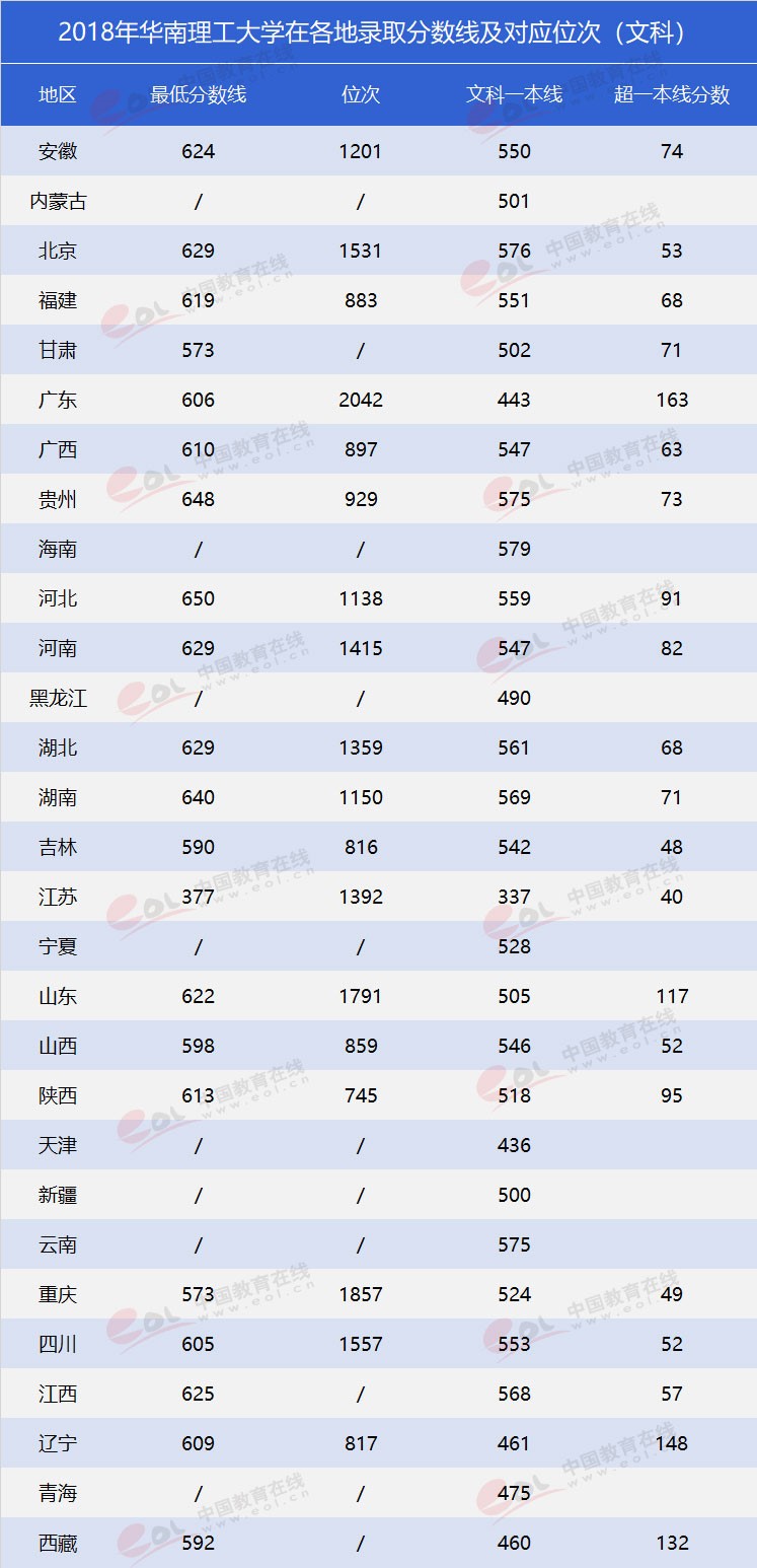 “雙一流”高校報(bào)考指南：工程師的搖籃——華南理工大學(xué)