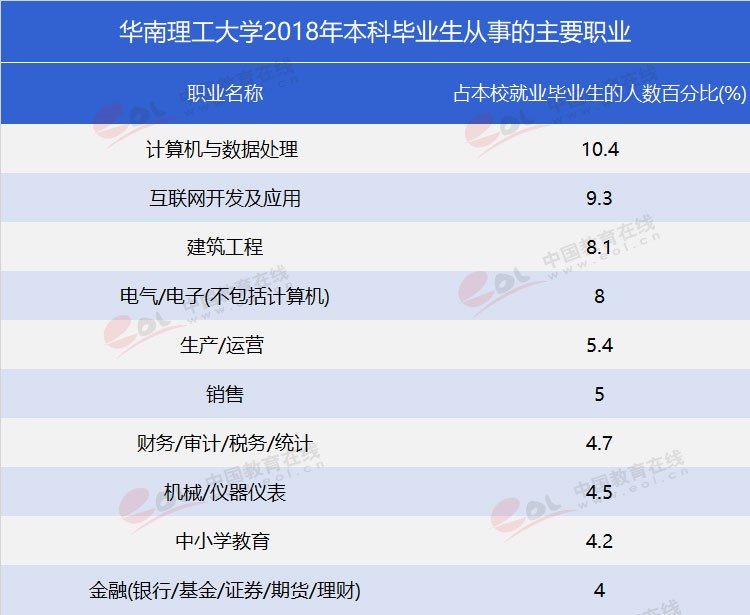 “雙一流”高校報(bào)考指南：工程師的搖籃——華南理工大學(xué)