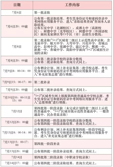 7月6日開始錄??！2019年中考各批次錄取具體日程安排送給你！