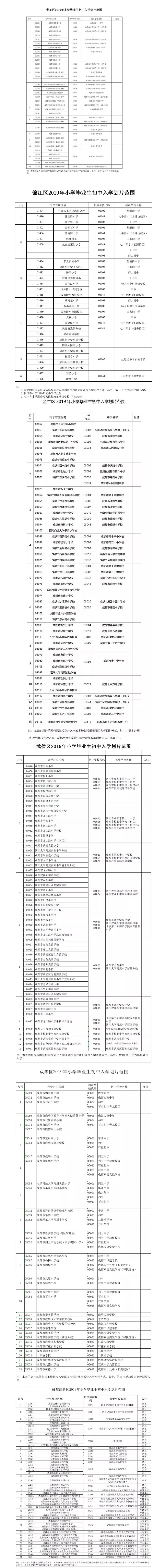 重磅！2019年成都中心城區(qū)小升初劃片范圍出爐!