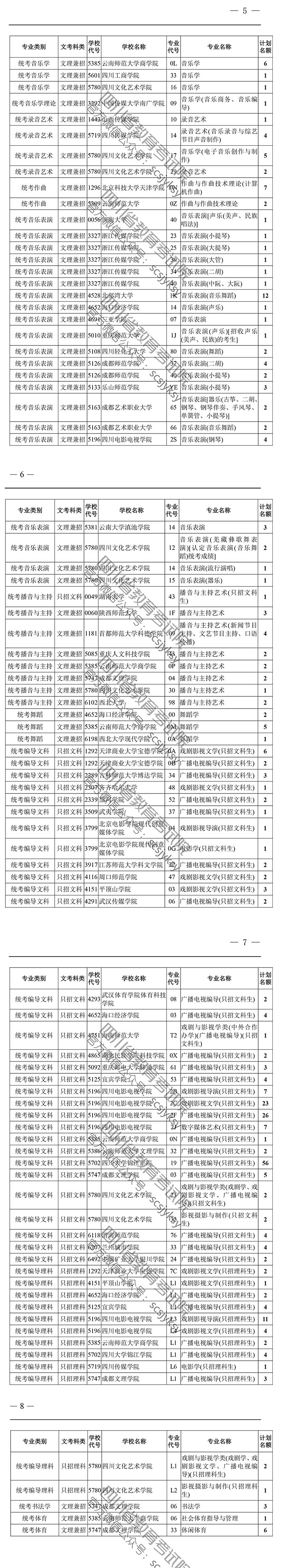 關于四川省2019年普通高校招生藝術類本科第一批、體育類本科批錄取未完成計劃學校第二次征集志愿的通知