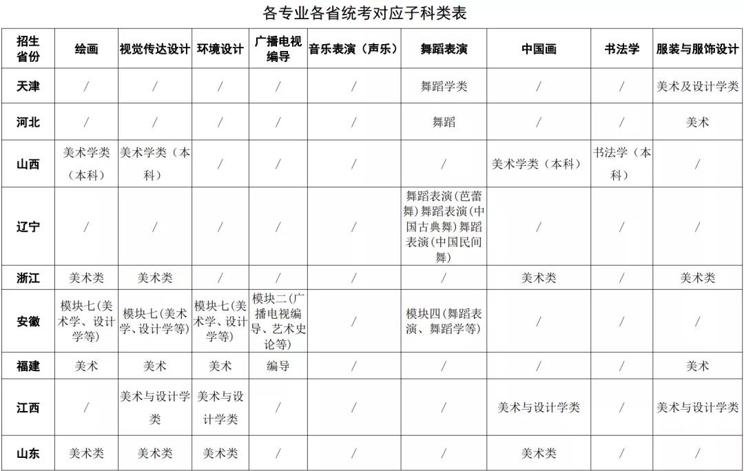 四川大學(xué)2021年藝術(shù)類本科招生簡(jiǎn)章