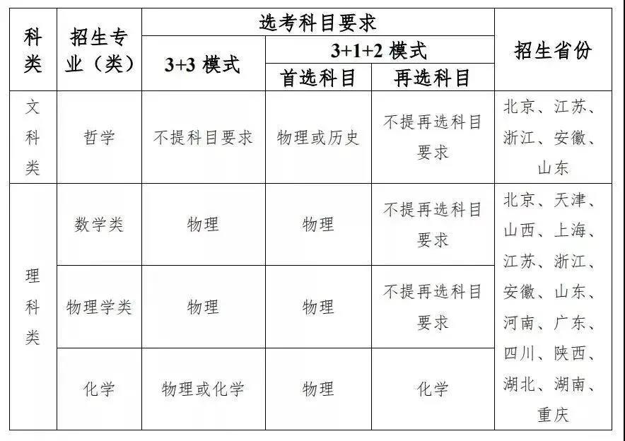 9所高校公布2021年強(qiáng)基計(jì)劃招生簡章