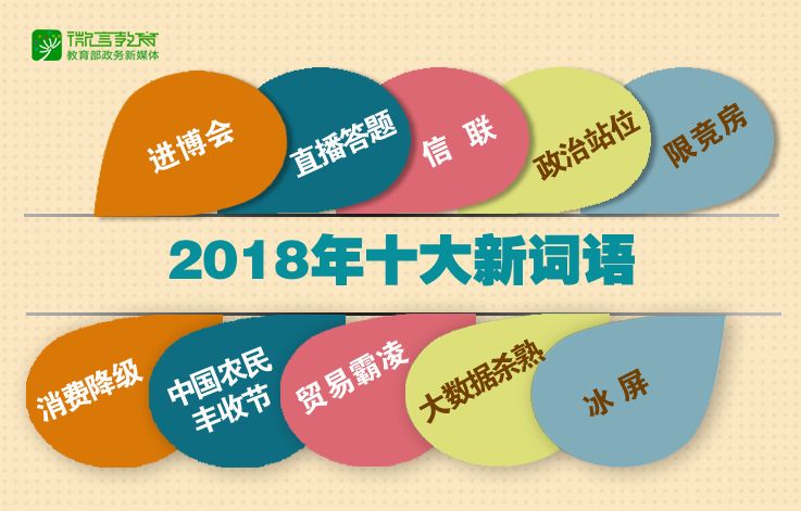 2018年十大新詞語出爐！你全都知道嗎？