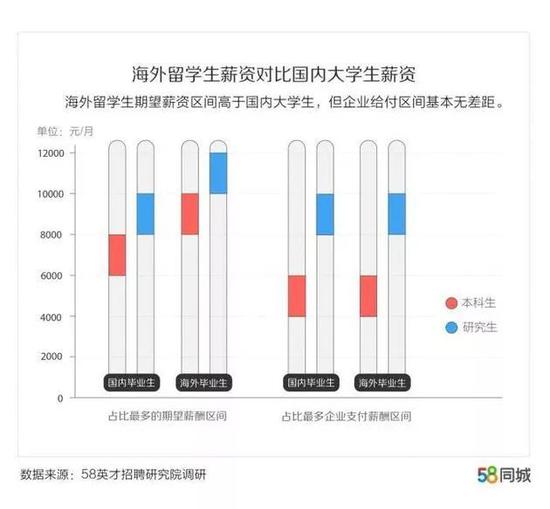 2019年高校畢業(yè)生達(dá)843萬(wàn) 平均月薪期望8431元