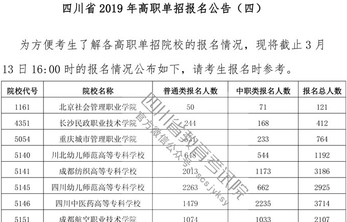 四川省2019年高職單招報名公告（四）