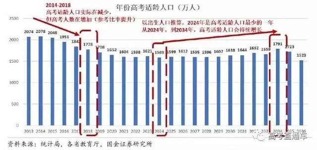 2019高考錄取率或高達(dá)90%！但進(jìn)985的機(jī)會(huì)只有1%，你是那1％嗎？