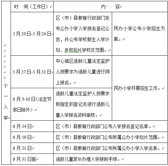 權(quán)威解讀！成都市小學(xué)一年級(jí)新生入學(xué)工作解讀