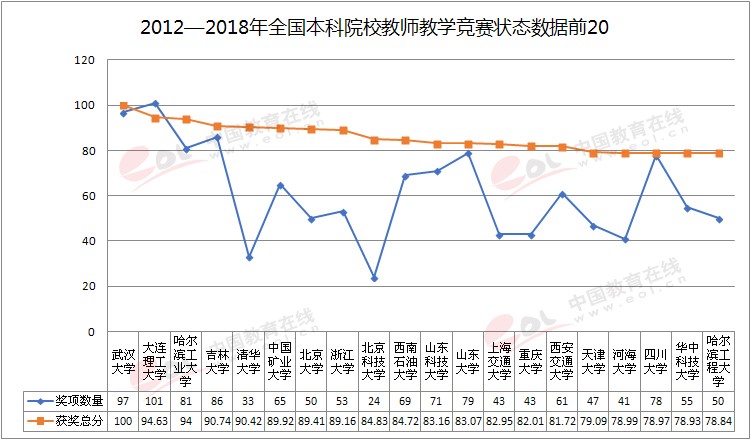 雙一流大學擇校指南之蜀地蓉城名?！拇ù髮W