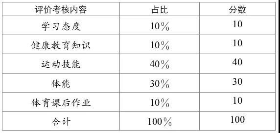 成都市高中階段學?？荚囌猩w育與健康考試實施方案發(fā)布