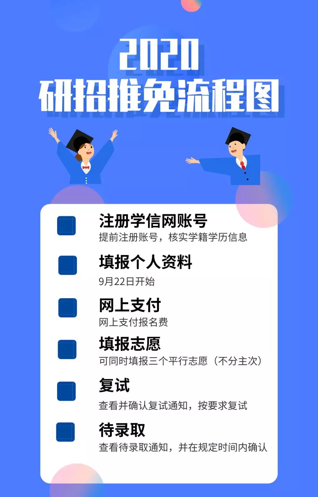 推免生看過(guò)來(lái)，2020“推免服務(wù)系統(tǒng)”操作流程出來(lái)了！