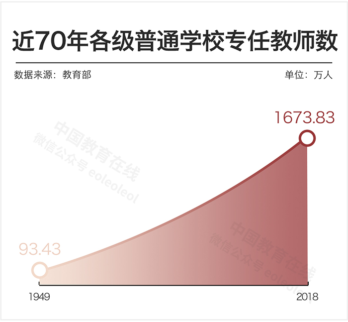 中國(guó)女教師真的太多了嗎？數(shù)據(jù)告訴你