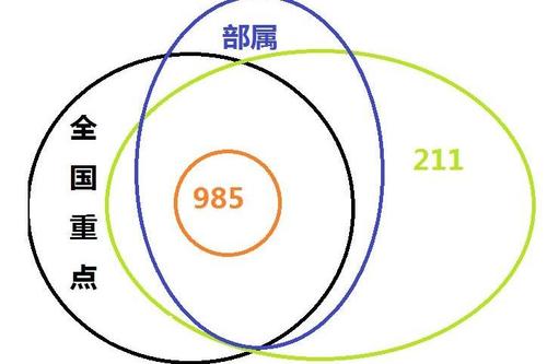 十大最熱門專業(yè) | 出路最廣、專業(yè)最熱、報考人數(shù)最多！