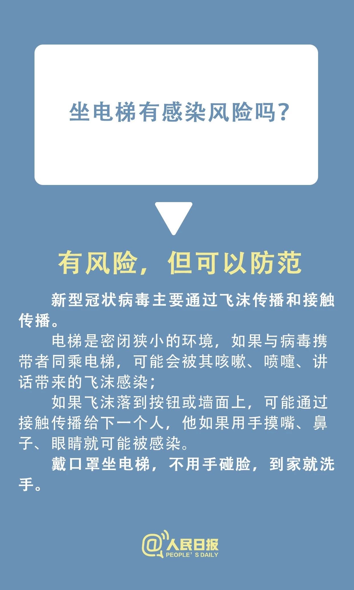 速看！小區(qū)有人感染新型冠狀病毒，怎么辦？