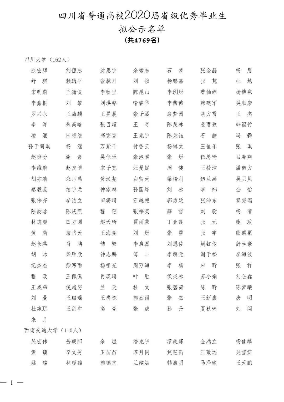 2020屆四川省優(yōu)秀大學(xué)畢業(yè)生公示名單出爐！4769名大學(xué)生擬表彰