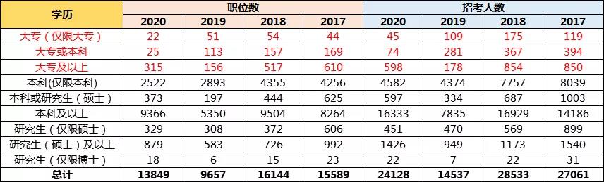 孩子想當(dāng)公務(wù)員，高考志愿該如何規(guī)劃？選哪些專業(yè)更有優(yōu)勢？