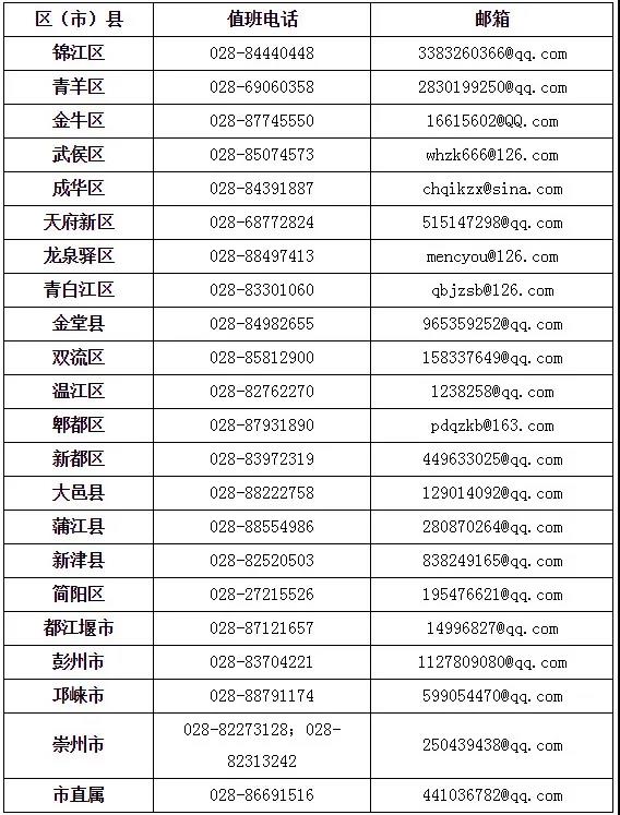 成都市2020年上半年高等教育自學(xué)考試課程免試、更改考籍工作3月16日—20日進行