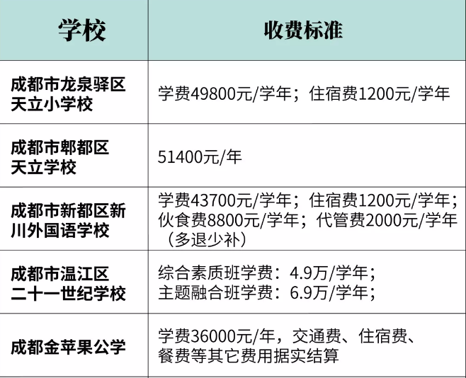 2020幼升小，民辦小學(xué)招生信息全解析，網(wǎng)報(bào)前一定要看！