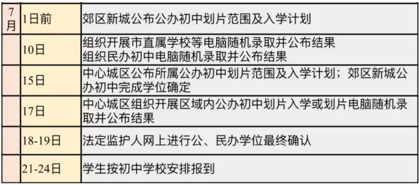 小搖號是怎么搖的？戶籍學(xué)籍可以二選一？成都戶籍也會被統(tǒng)籌？