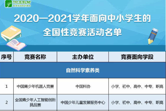 注意！那些五花八門的全國性競賽，教育部只承認這35項！