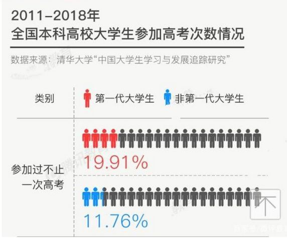 激烈！2020全國復讀生人數(shù)出爐，如何備考明年才不翻車？