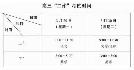  高中 | 成都高三二診真題免費(fèi)領(lǐng)??！高清可打印！